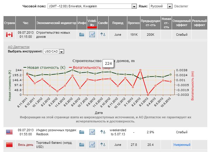 ekonomicheskiy-kalendar-binarnykh-opcionov-volatilnost